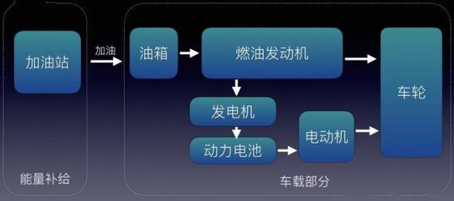 电动、混动都是什么 一张图读懂新能源车分类