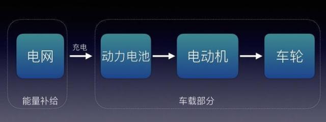 电动、混动都是什么 一张图读懂新能源车分类