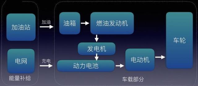 电动、混动都是什么 一张图读懂新能源车分类