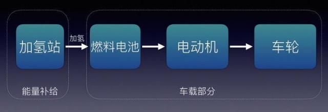 电动、混动都是什么 一张图读懂新能源车分类