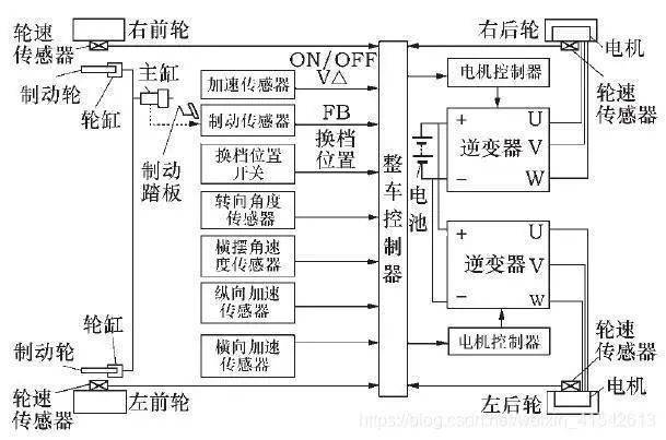 详细解读纯电动汽车整车控制器（VCU）