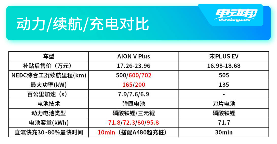 动力充电对比.jpg