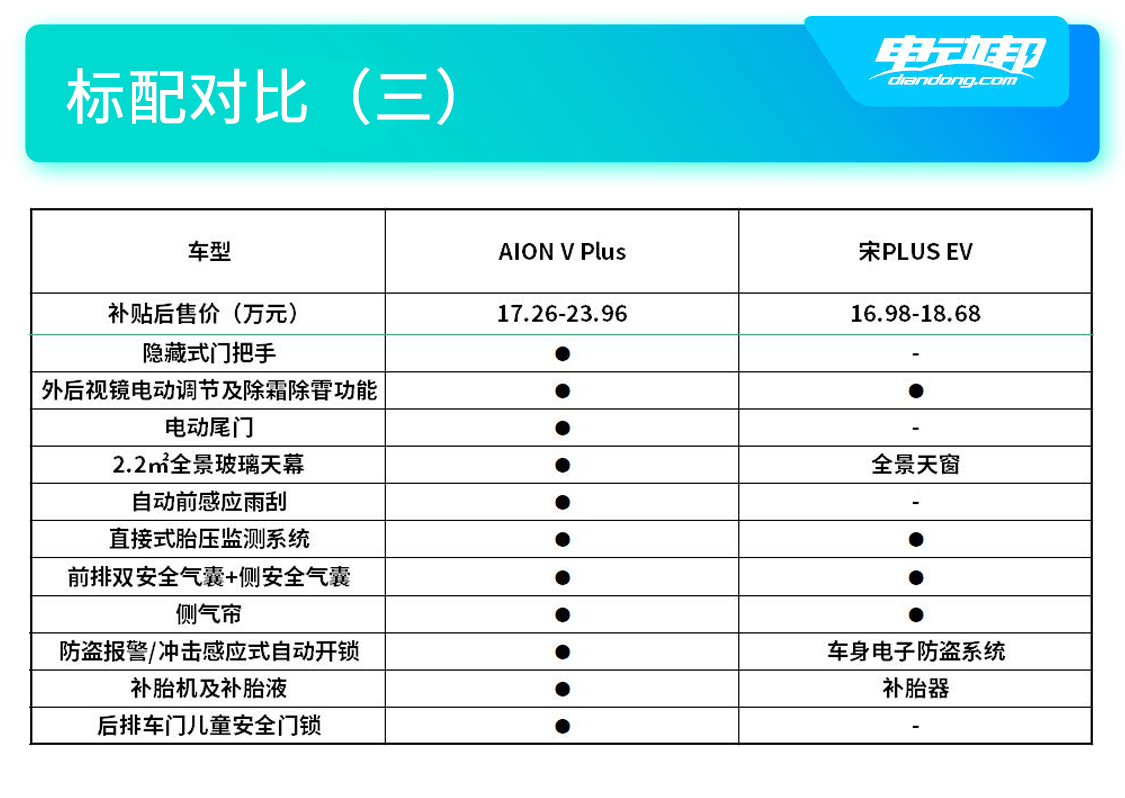 配置对比（三）.jpg