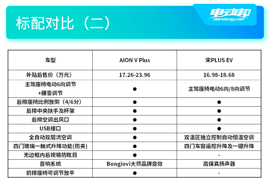 配置对比（二）.jpg