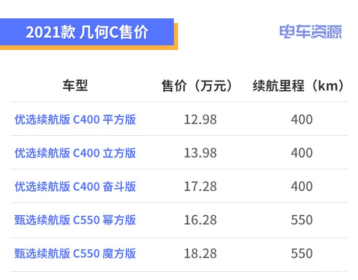 “金九银十”买什么车？15万左右预算，看看这7款纯电SUV车型！