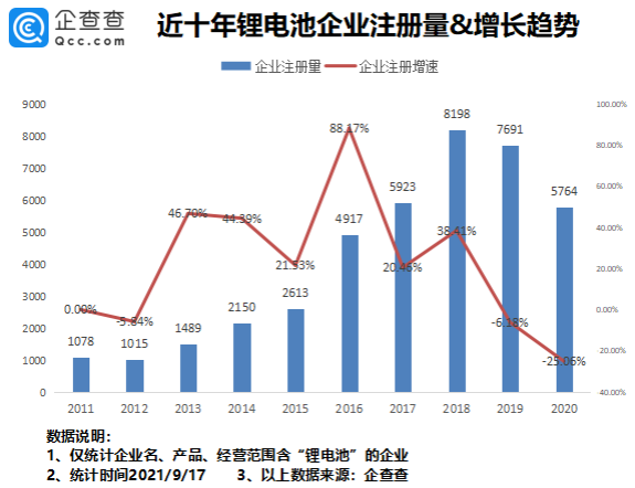 锂电池,动力电池,新能源