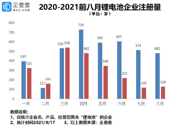 锂电池,动力电池,新能源