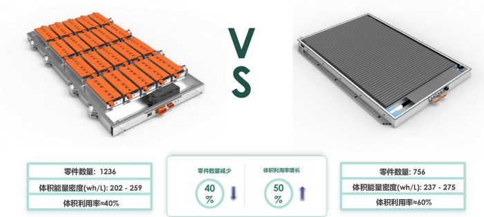 《电车知识学堂》聊聊刀片电池的安全性“秘诀”