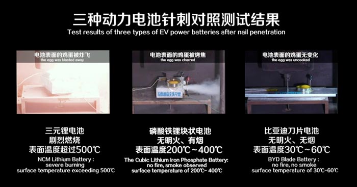 《电车知识学堂》聊聊刀片电池的安全性“秘诀”