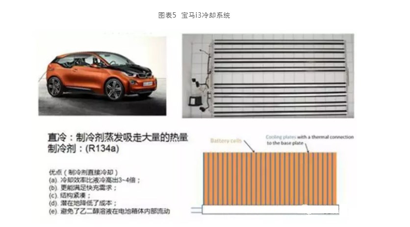 动力电池冷却方案及应用实例