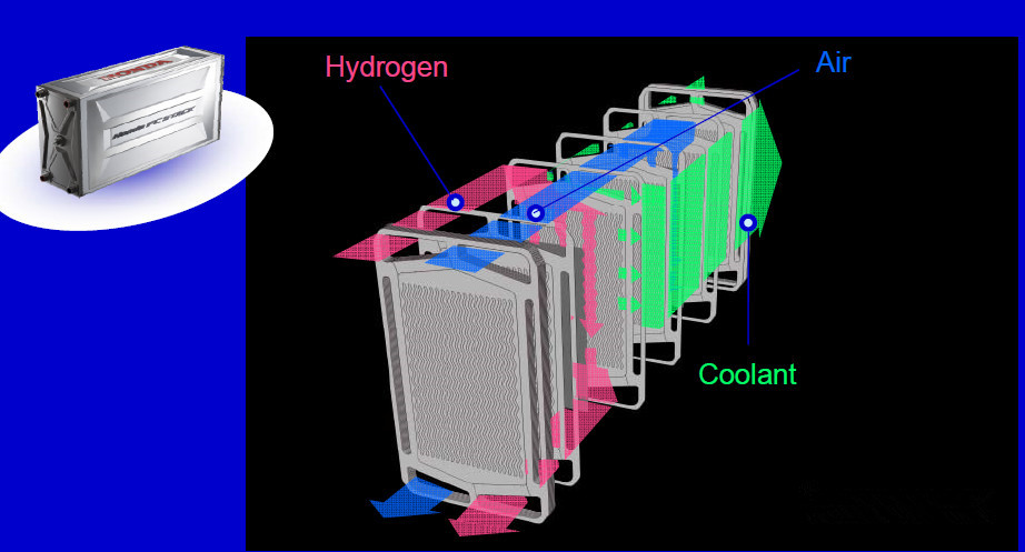 本田FCV Clarity燃料电池汽车电堆结构深度解析