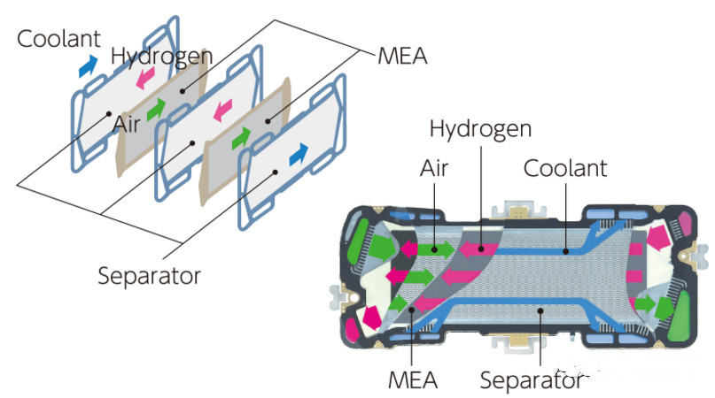 本田FCV Clarity燃料电池汽车电堆结构深度解析