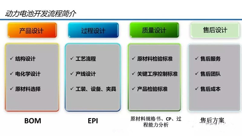 动力电池技术开发流程及性能参数解析