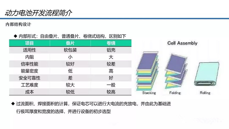 动力电池技术开发流程及性能参数解析