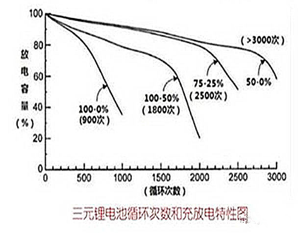 动力电池技术开发流程及性能参数解析