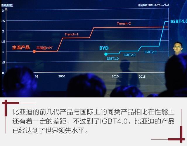 掌握核心技术！比亚迪IGBT技术解析