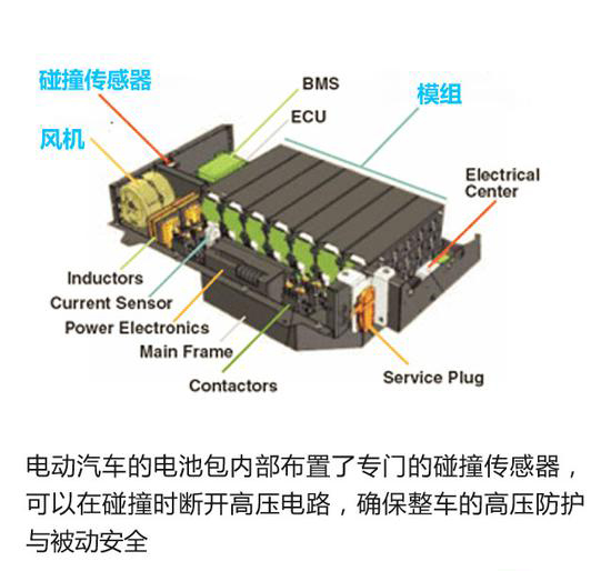 堪比高考选拔 电动汽车电池安全测试解析