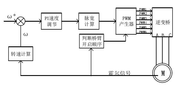 基于轮毂电机驱动的电动汽车技术探讨