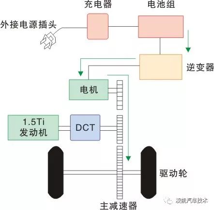 新能源汽车技术20-比亚迪秦DM双模混动构造原理