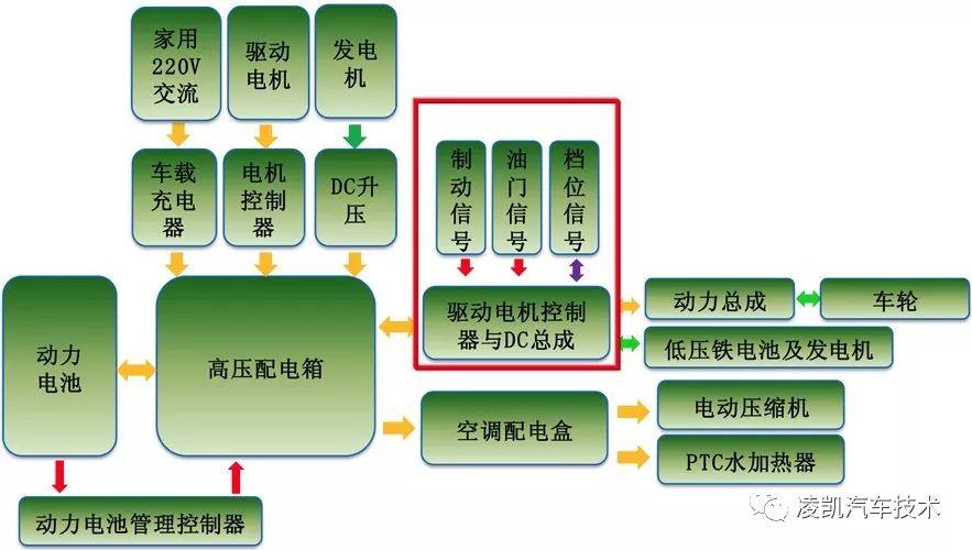 新能源汽车技术20-比亚迪秦DM双模混动构造原理