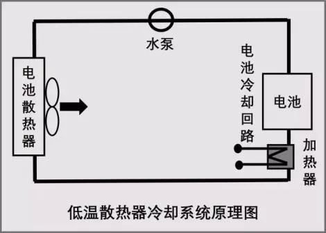 【干货】动力电池热管理系统组成及其设计流程