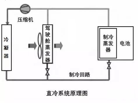 【干货】动力电池热管理系统组成及其设计流程