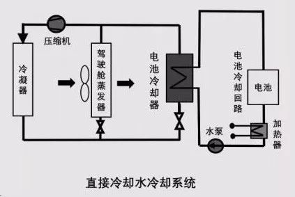 【干货】动力电池热管理系统组成及其设计流程