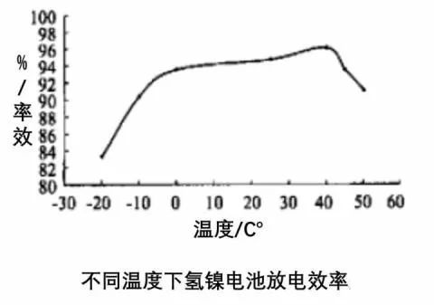 【干货】动力电池热管理系统组成及其设计流程