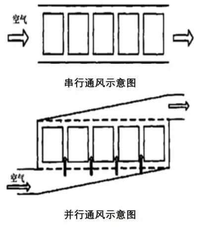 【干货】动力电池热管理系统组成及其设计流程