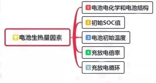 【干货】动力电池热管理系统组成及其设计流程