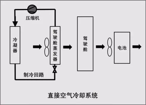 【干货】动力电池热管理系统组成及其设计流程