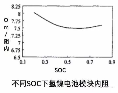 【干货】动力电池热管理系统组成及其设计流程