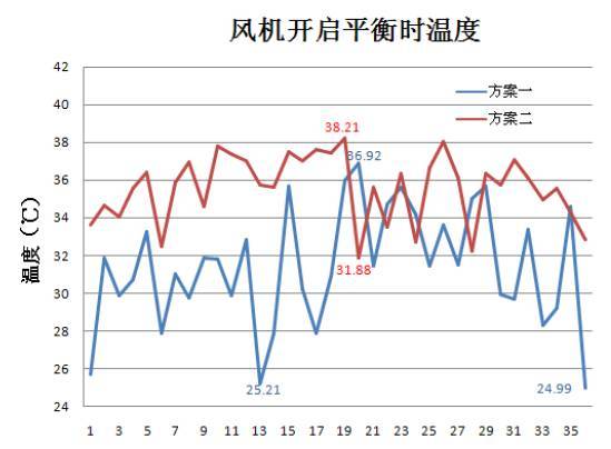 【干货】动力电池热管理系统组成及其设计流程