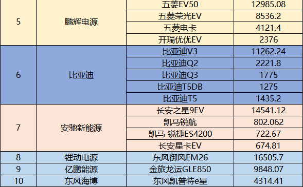 新能源物流车动力电池装车量分析:头部企业已形成碾压性优势