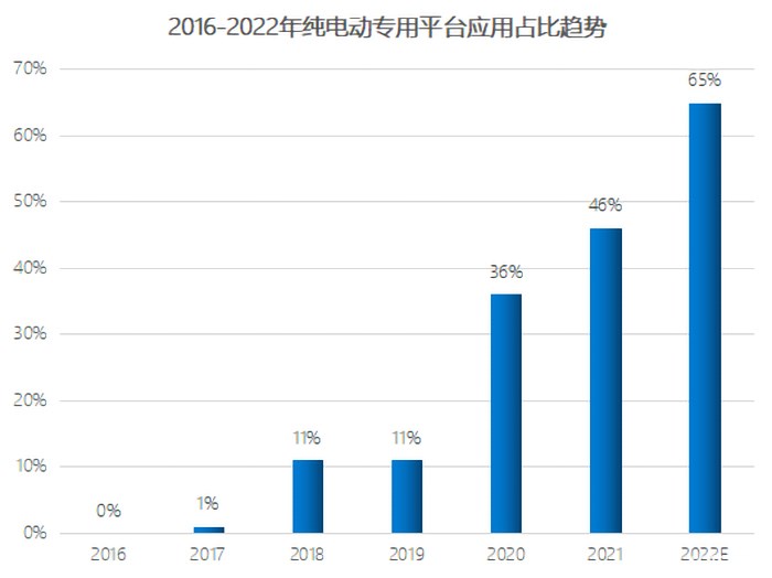 2022年度中国汽车技术十大趋势发布