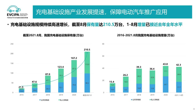 新能源车用户充电痛点复杂多样，充电质量何时跟得上？