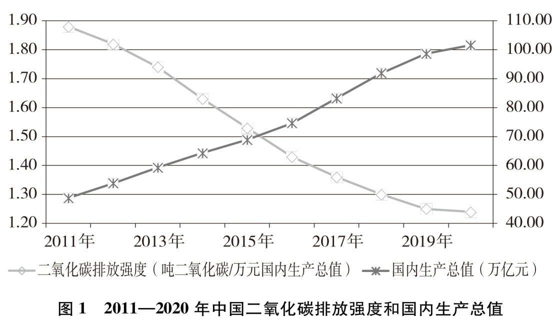 《中国应对气候变化的政策与行动》白皮书（全文）