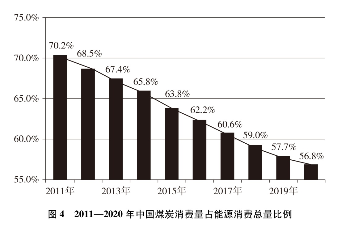 《中国应对气候变化的政策与行动》白皮书（全文）