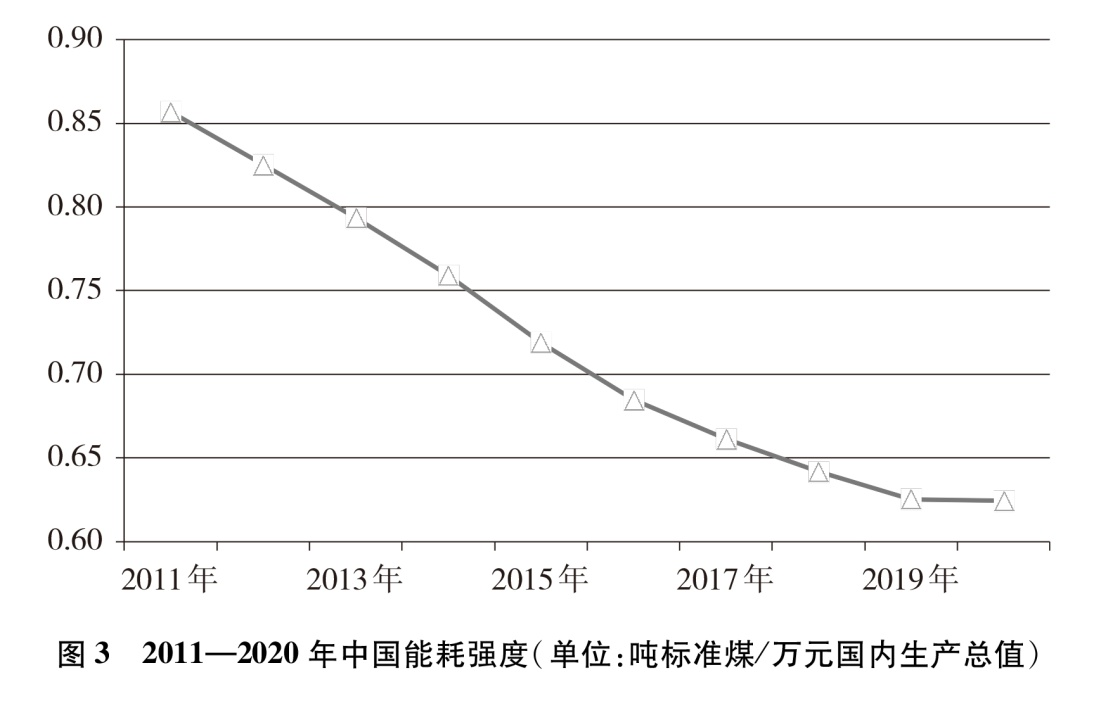 《中国应对气候变化的政策与行动》白皮书（全文）