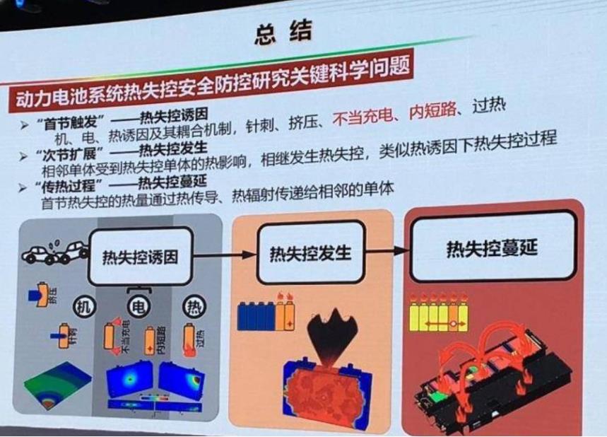 如何保证新能源汽车的动力电池安全性