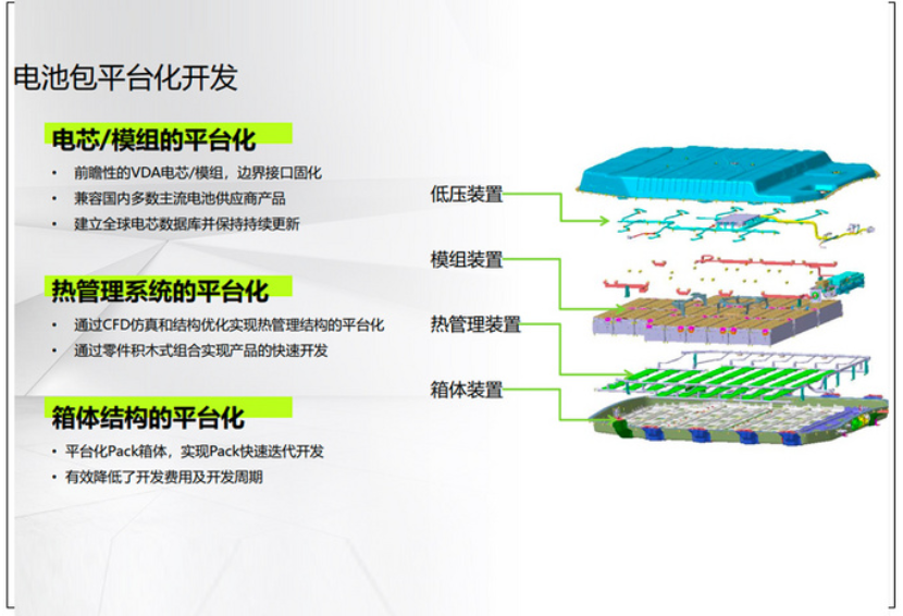 解读新能源汽车动力电池热管理系统及设计流程