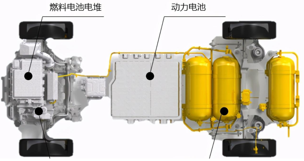 氢燃料电池新能源汽车潜力不容小觑，但受到氢源及供应体系等因素制约