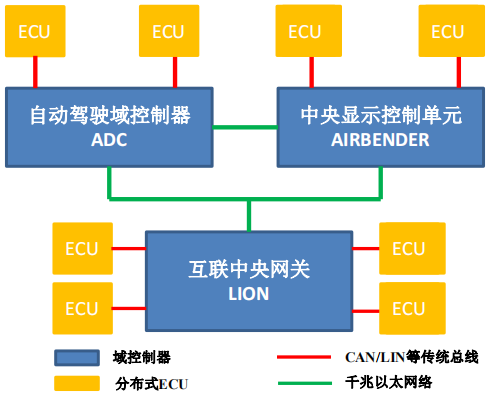 解读：特斯拉、理想、蔚来、小鹏智能化自动驾驶布局