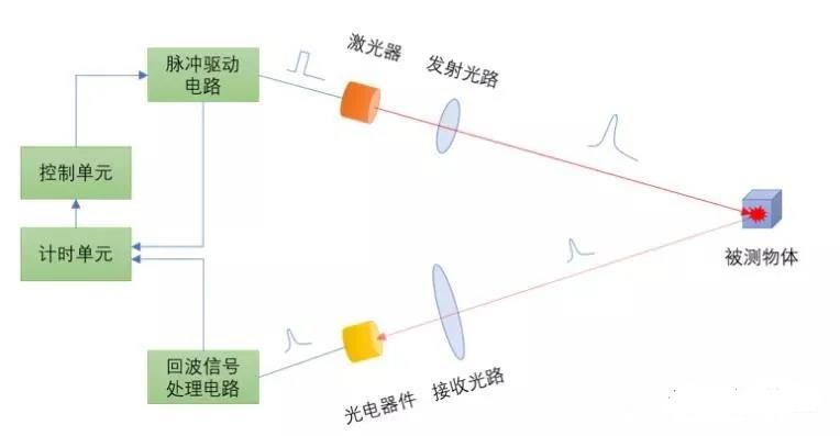 最全面的激光雷达常见术语汇总