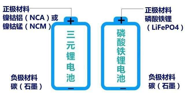 磷酸铁锂会是全球新能源汽车动力电池的主流技术路线吗？