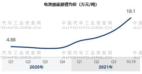 动力电池原材料市场价格波动趋势分析