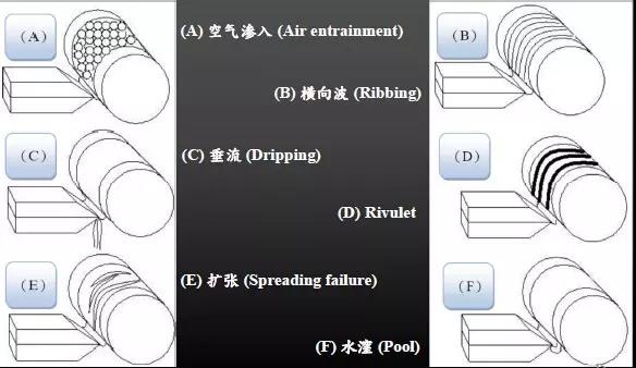 极片涂布工艺缺陷在锂电池失效因素中占10%