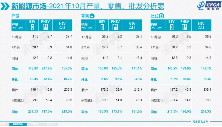 新能源汽车,新能源乘用车,电动汽车