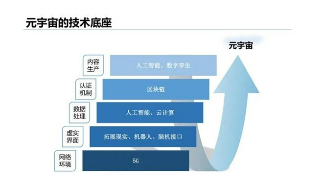 汽车碰瓷元宇宙 是噱头还是未来的真趋势