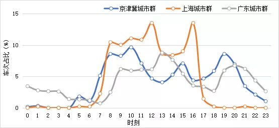 2021年8月份全国氢燃料电池汽车示范城市群车辆统计与分析报告简析